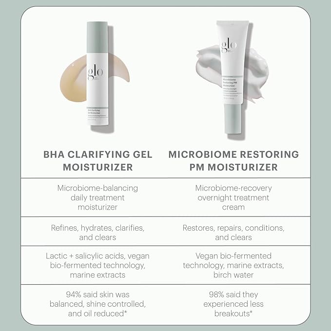 Glo Skin Beauty Clear Skin Hydration Duo Travel Size Skincare Set Includes BHA Clarifying Gel Moisturizer + Microbiome Restoring PM Moisturizer – For Clear Skin On The Go