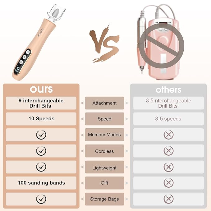 Professional Manicure Pedicure Kit, Cordless Electric Nail Drill with 360° LED Light&10 Speeds&Memory Mode, Pedicure Tools for feet, Hand Foot Care Nail Drill for Thick Nail Toenail Cuticle, Pink