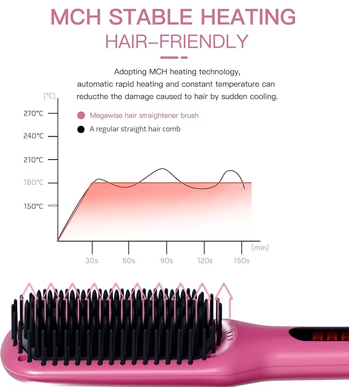 MEGAWISE Hair Straightener Brush Series (Rose Red)