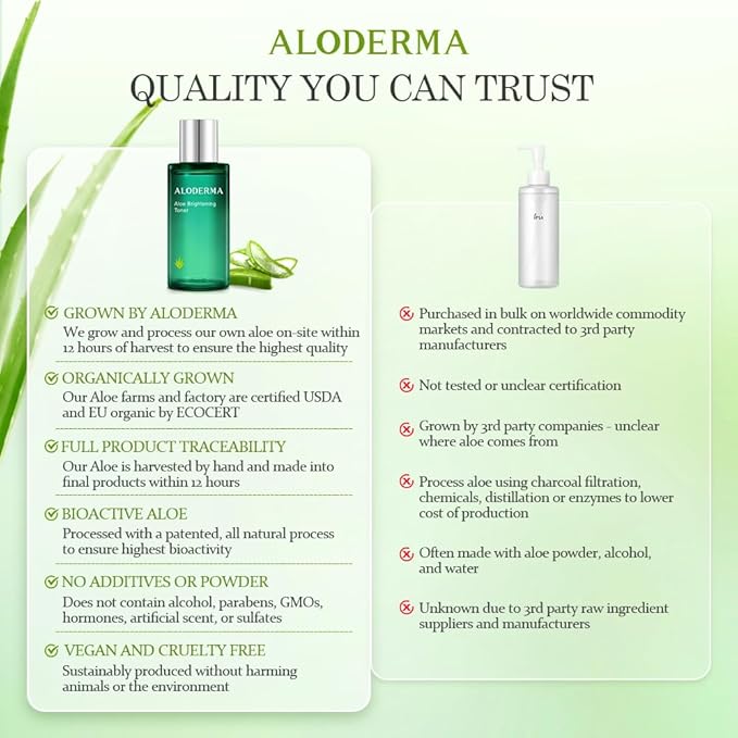 Aloderma Aloe Brightening Face Toner Made with Organic Aloe Vera Juice - Naturally formulated with Hyaluronic Acid & Niacinamide to Refine Skin Tone and Brighten Skin, Alcohol-Free, 4.2oz