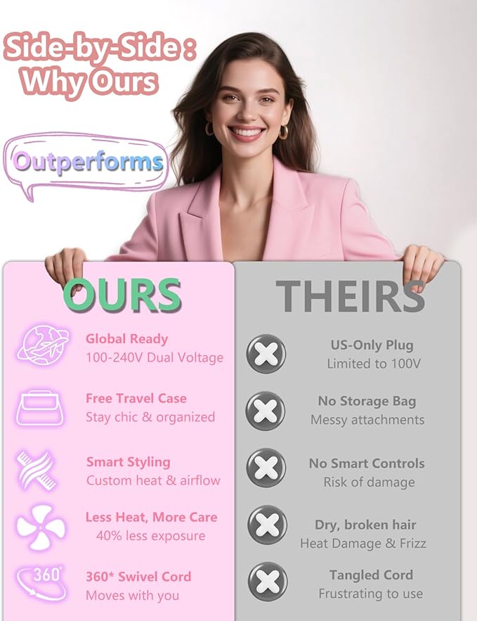 Dual Voltage Hot Air Styler Wrap - 5 in 1 Hair Dryer Brush with Fast Drying Blow Dryer, Styling, Straightening & Volumizing with Travel Bag (100V–240V) Gift for Women