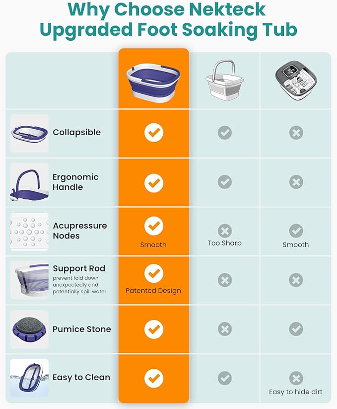 Nekteck Foot Soaking Tub Collapsible Bucket for Foot Bath Soak Tub, Feet Basin Soaker with 138 Acupressure Nodes and Pumice Stone for Feet Health Foot Spa, Gifts for Men Women Dad Mom, Purple