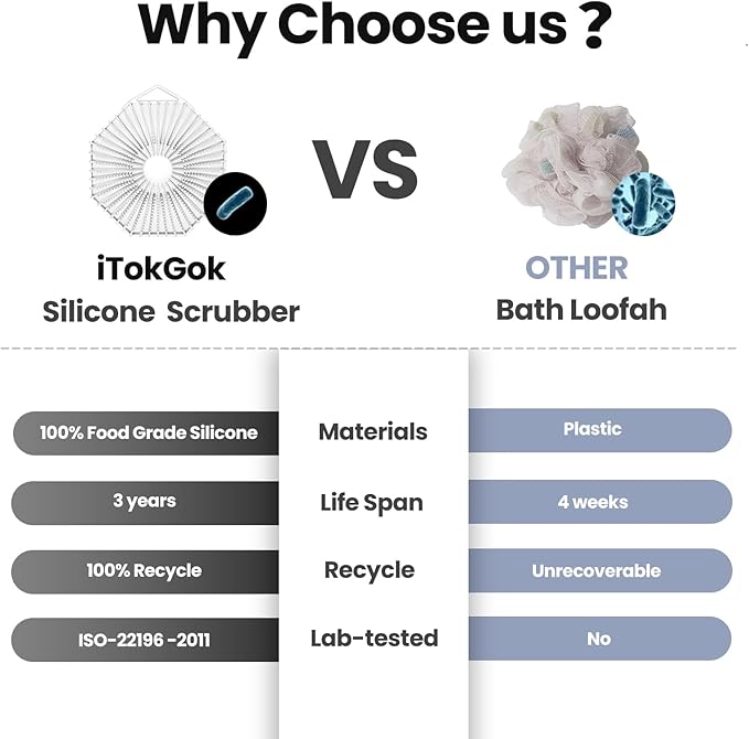 iTokGoK® Premium Silver-Infused Double-Sided Design 2-in-1 Silicone Body Scrubber for Men,Body Buffer Scrubber for Sensitive Skin, Ergonomic No-Slip Handle, Long-Lasting & Easy to Clean - White