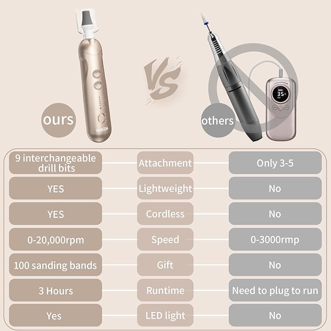 Manicure Pedicure Kit, Professional Nail Grinder for Senior Thick Toenail, Cordless Electric Nail File, 5 Speeds Pedicure Tools for feet Callus Remover, Nail Drill for Women Hand Feet Care