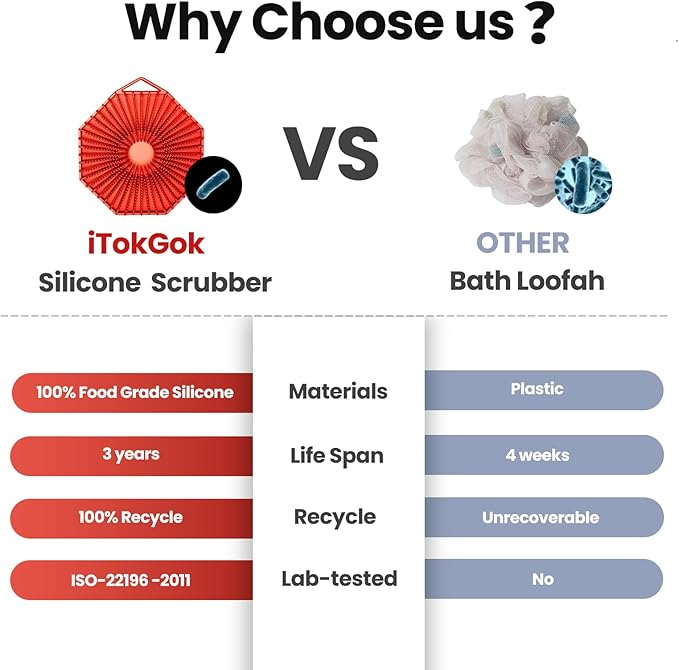 iTokGoK® Premium Silver-Infused 2-in-1 Silicone Body Scrubber, Double-Sided Design Body Brush Silicone Body Scrubber Exfoliating Body Brushes for All Skin for Showering, Lathers Well- Red