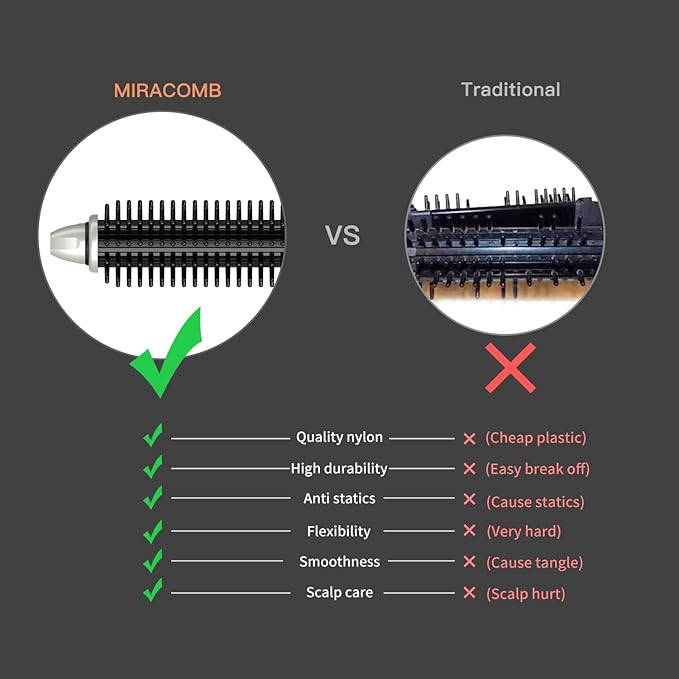 MIRACOMB Professional Hair Curler Straightening Brush | Ceramic Heated Round Brush | 1" Comb Flat Iron Straightener | Anti-Frizz Curl Wand Iron Roller with 5 Heat Settings, Cool Touch, Auto off, White