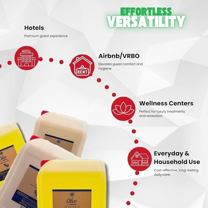 1.3-Gallon Each Bulk Shampoo, Shower Gel, Conditioner & Body Lotion Set – Olive Blossom Essence, Premium Ingredients, Made in Turkey – Ideal for Hotels, Rentals, Spas, Salons & Homes