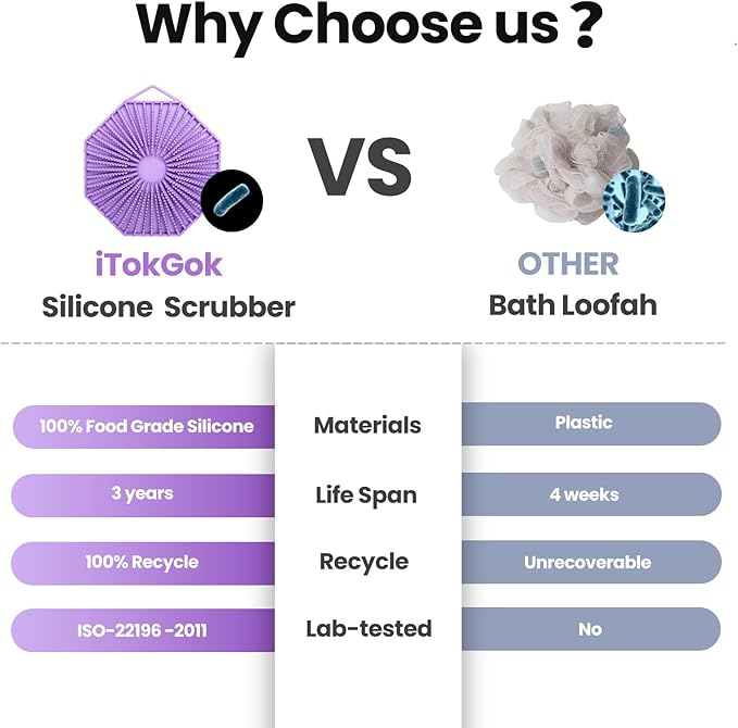 iTokGoK® Premium Silver-Infused Dual-Sided Design 2-in-1 Silicone Body Scrubber for Shower,Body Brush Buffer Scrubber for Men and Women for All Skin, Ergonomic No-Slip Handle, Easy to Clean - (Purple)