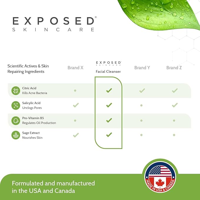 Exposed Skin Care, Acne Facial Cleanser with 0.5% Salicylic Acid for Sensitive and Acne-Prone Skin – Gentle Daily Face Wash for Breakout, Blackhead and Excess Oil – Natural, Non-toxic and Cruelty Free