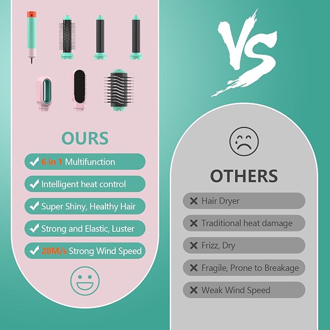 Blow Dryer Brush 6-in-1, Professional Hot Air Styler with Negative Ion, 110000RPM High-Speed Auto-Curlers Hair Styler-Fast Drying, Hot Air Brushes for Curling Volumizing Straightening No Heat Damage