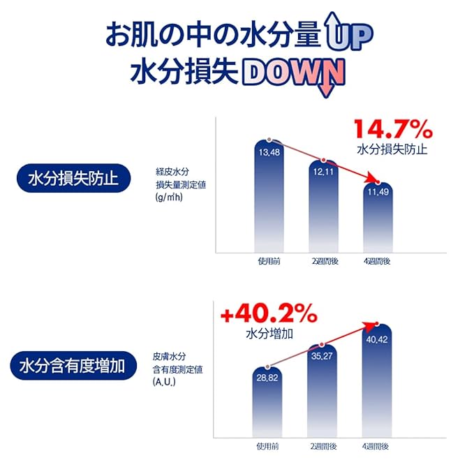 Derma B CeraMD Repair Lotion, Unscented Ceramide Panthenol Body Moisturizer, Fragrance Free, 13.52 Fl. Oz., 400ml
