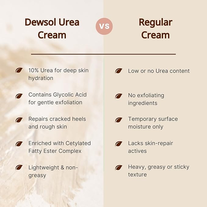 Dewsol Urea Cream for Feet, Heels, Elbows & Hands With Glycolic Acid & Moisturizing Esters, Daily Use Cream for Smooth Feeling Skin - Men & Women, 1.69 fl oz