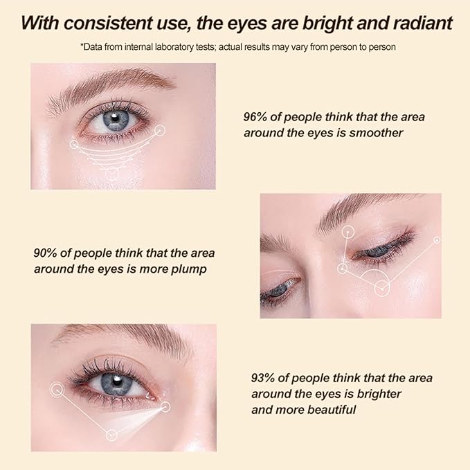 PORCOPE Caffeine Dark Circle Eye Cream - Contains Hyaluronic Acid & Niacinamide Under to Brighten Eye Area, Reduce Dark Circles & Smooth Wrinkles - Caffeine Eyes Serum 0.5 fl oz