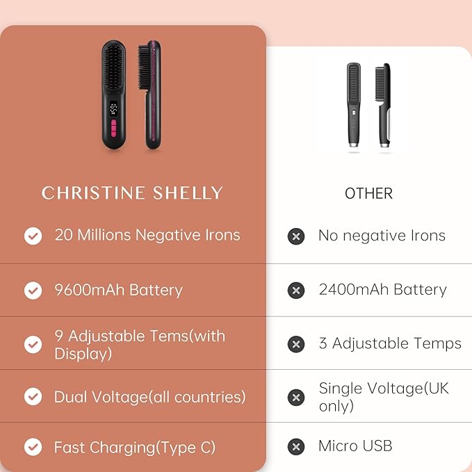 Hair Straightener Brush, Portable Cordless Mini Straightening Brush for Travel, Negative Ion Hot Comb Hair Straightener with 9 Temps for Women, Anti-Scald Ceramic, Fast Charge