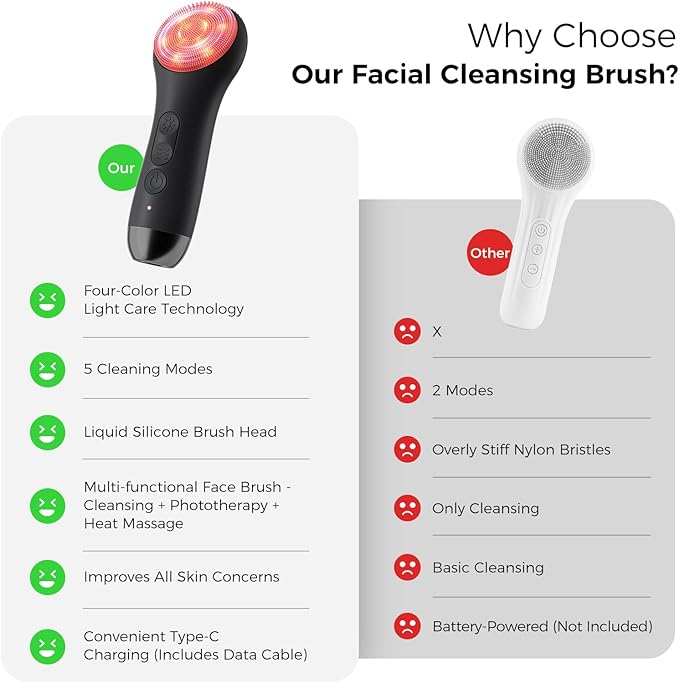 Facial Cleansing Brush Electric Face Scrubber - Rechargeable Face Cleansing Brush with 4 LED Gentle Light Silicone Heat and Vibration Exfoliator Massage Deep Cleansing,IPX7 Waterproof,Ideal Gift﻿