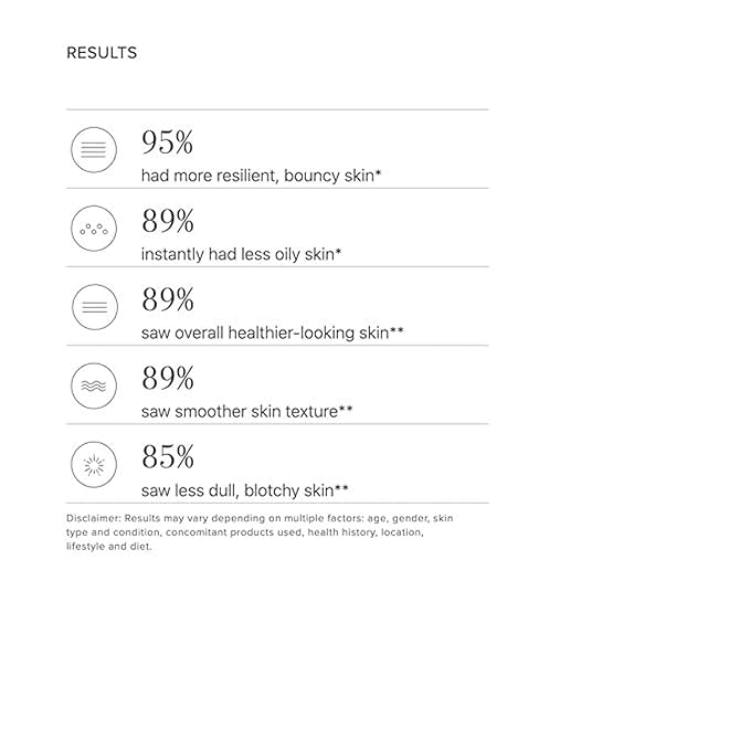 Rodan + Fields RECHARGE Protect + Blur Broad Spectrum SPF 30 Sunscreen | 40mL | Mineral Face Sunscreen & Makeup Primer | Vitamin E, Zinc, Electrolytes, & Carnosine | Matte Finish Skin Care