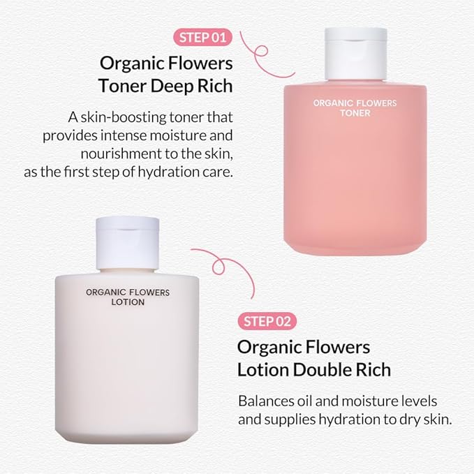 Whamisa Organic Flowers Lotion Double Rich, 95.2% Organic, Waterless Formula, Fermented Postbiotic for Deep Hydration & Soothing, Moisturizing (200ml)