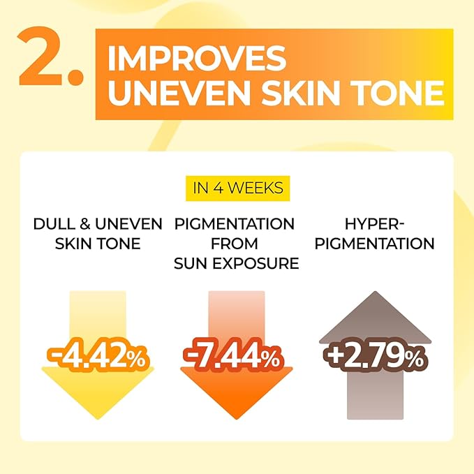 numbuzin No.5 Sheet Mask | Vitamin Spotlight Sheet Mask | Glutathione and Vitamin C | Reduces Hyperpigmentation, Improves Skin Complexion | Gentle and non-irritating | 5 sheet