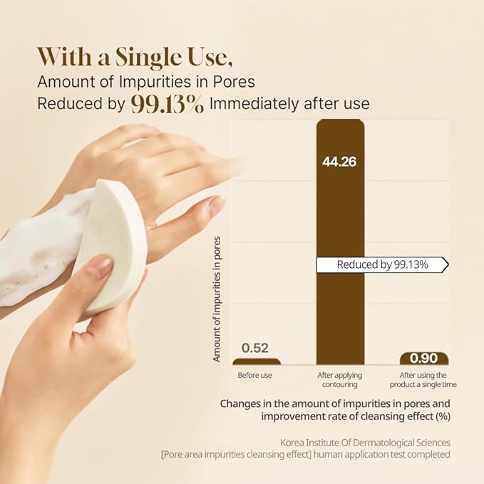 HEVEBLUE Salmon Caring Centella Bubble Cleanser - Salmon PDRN, pH 5.5, Salmon Egg Extract, Centella, Moisturizing, Balancing, Pore Cleansing, Low Irritation, Hypoallergenic, Sensitive Skin