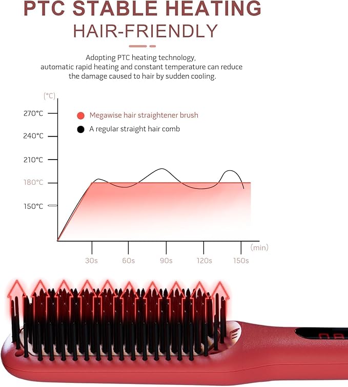 Updated Megawise Pro Ceramic Ionic Hair Straightener Brush – Fast 20s Heating, Auto-Off, Anti-Scald, Dual Voltage, Rotatable Power Cord – Home Salon Styling (Tomato Red)