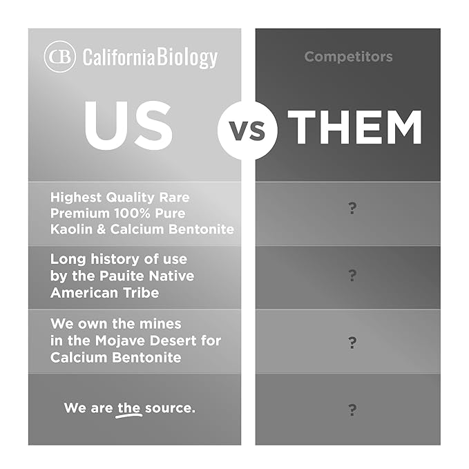 California Biology Sensitive & Oily Skin Clay Mask | Kaolin & Calcium Bentonite Clay | Indian Healing Clay for Face & Body | Pore Cleansing Face & Body Clayy | Natural Skin Care Mask | Travel 6 Count