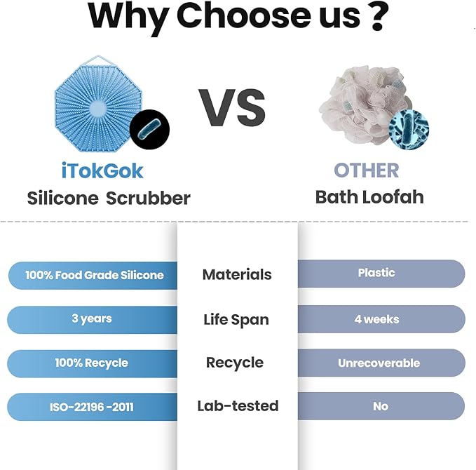 iTokGoK® Silver-Infused 2-in-1 Silicone Body Scrubber, Double-Sided Design Body Brush Body Scrubber Exfoliating Body Brushes for Sensitive Skin for Showering, Silicone Loofah - Sky Blue