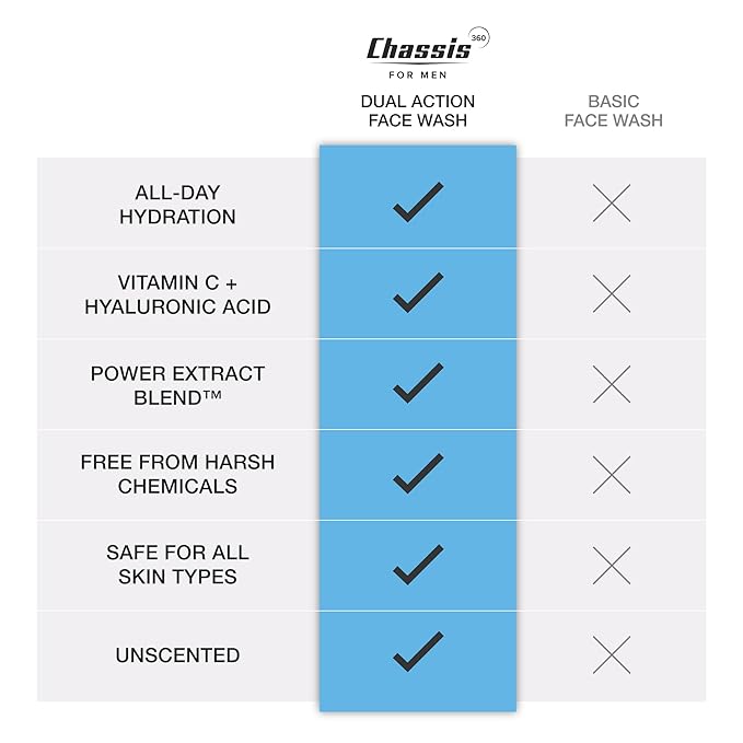 Chassis 360 Dual Action Face Wash - Hydrating & Oil Control Men's Face Wash with Niacinamide, Vitamin C & Hyaluronic Acid - Free From Phthalates, Parabens & Sulfates - Unscented Cleanser - 6 Fl Oz
