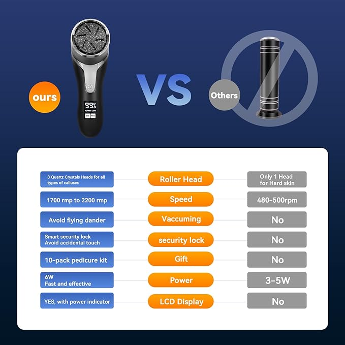 Electric Callus Remover for Feet with Vacuum, Premium Portable Pedicure Tools Rechargeable Waterproof 2 Speed Foot File Scrubber Callus Remover Tool Foot Care kit（Black）