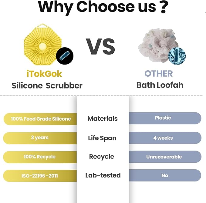 iTokGoK® Premium Silver-Infused Double-Sided Design 2-in-1 Silicone Body Scrubber for Men,Body Buffer Scrubber for Sensitive Skin, Ergonomic No-Slip Handle, Long-Lasting & Easy to Clean - Yellow