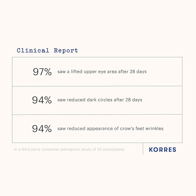 Korres Black Pine 3D Eye-Lift Super Serum, Under Eye Serum for Dark Circles and Puffiness with Black Pine Extract, Collagen Boosting and Lifting Treatment with Precision Applicator, 0.51 Fl Oz