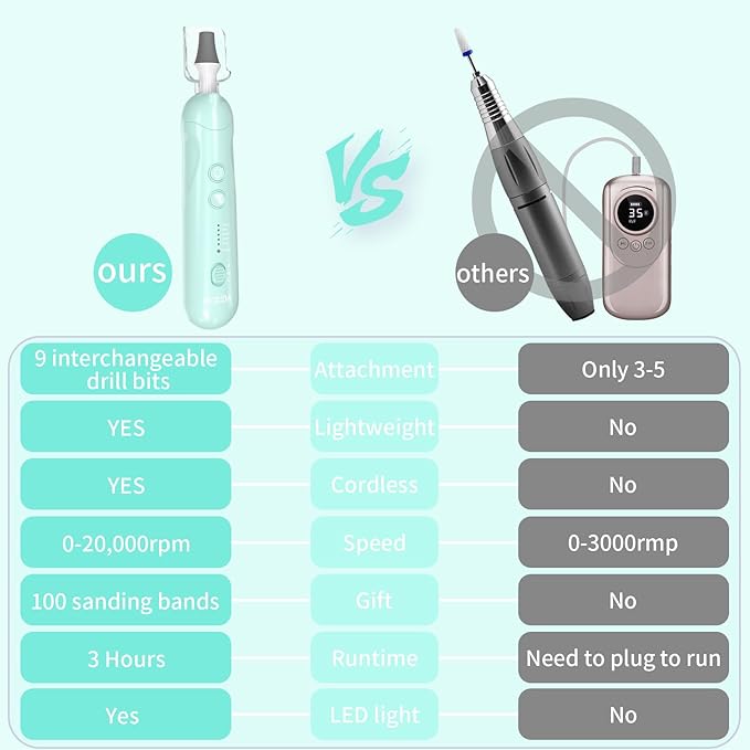 Manicure Pedicure Kit for Women, Professional Nail Grinder for Senior Thick Toenail, Cordless Electric Nail File, 5 Speeds Pedicure Tools for feet Callus Remover, Nail Drill for Women Hand Feet Care