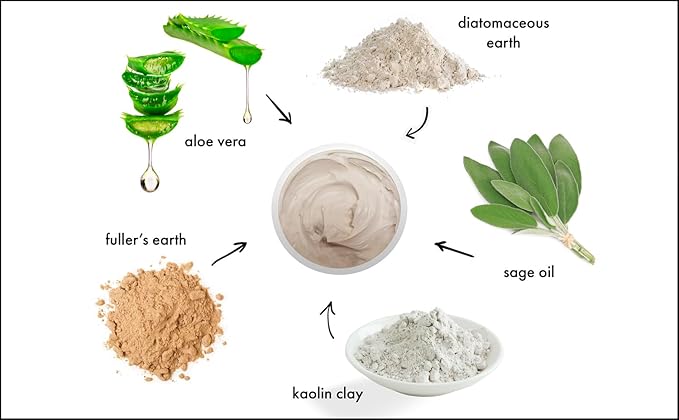 Raya Volcanic Mud Masque (605) | Deep Pore Facial Treatment Mask for Dull Skin | Helps Decongest and Clear Pores