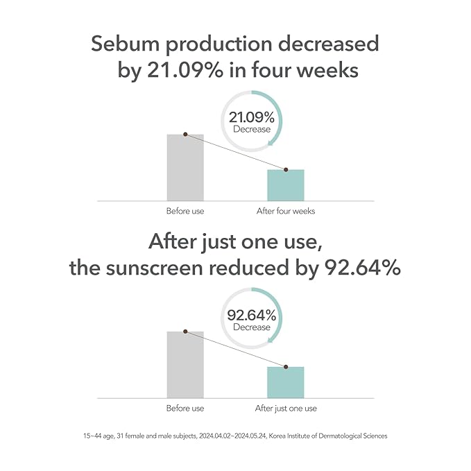 107 Gentle Gel Cleanser, Low pH, Non-Stripping Cleanser for Sensitive Skin, Enriched with Antioxidant & Calming Ingredients, Korean Beauty (4.0 fl oz)