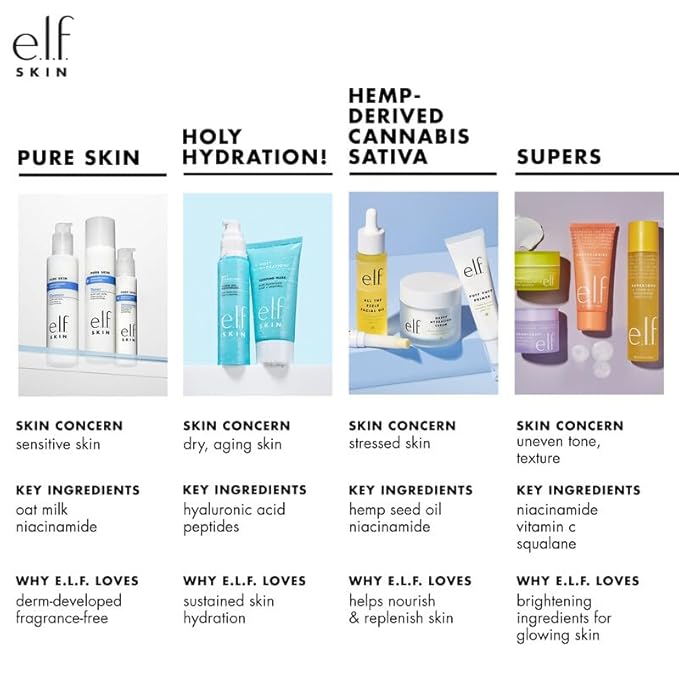 e.l.f. SKIN Mini Holy Hydration! Face Cream, Moisturizer For Nourishing & Plumping Skin, Infused With Hyaluronic Acid, Vegan & Cruelty-Free, 0.529 Oz