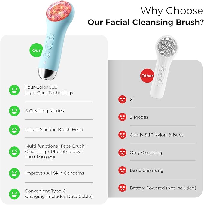 Facial Cleansing Brush Electric Face Scrubber - Rechargeable Face Cleansing Brush with 4 LED Gentle Light Silicone Heat and Vibration Exfoliator Massage Deep Cleansing,IPX7 Waterproof,Ideal Gift﻿