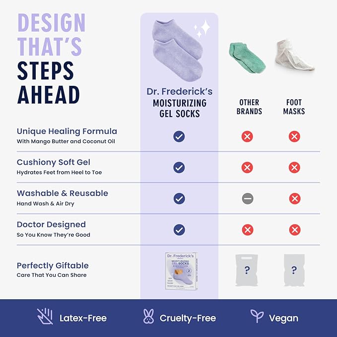 Dr. Frederick’s Original Moisturizing Gel Socks for Men & Women – Dry Feet & Cracked Heel Treatment – Full Foot Gel Lining with Mango Butter, Shea Butter, Jojoba & Coconut Oil (Lilac Leisure)