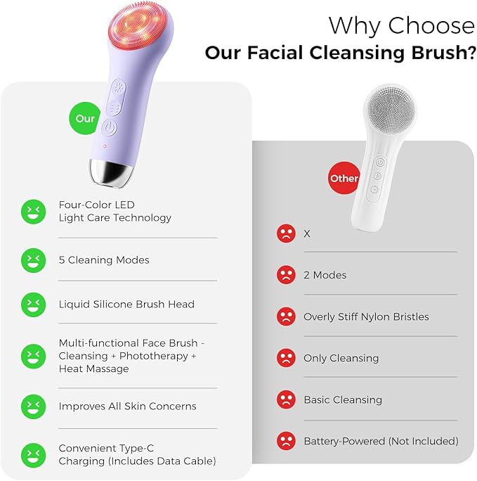Facial Cleansing Brush Electric Face Scrubber - Rechargeable Face Cleansing Brush with 4 LED Gentle Light Silicone Heat and Vibration Exfoliator Massage Deep Cleansing,IPX7 Waterproof,Ideal Gift﻿