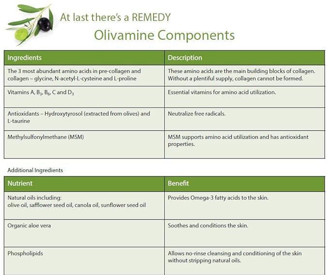 Medline Remedy Olivamine Foaming Body Cleanser, No Rinse, Scented, 5-oz Pump Bottle