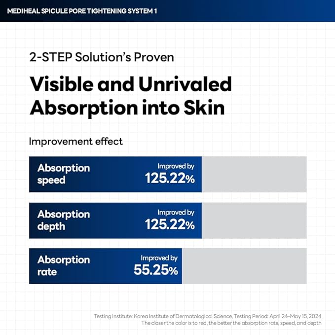 Mediheal Collagen Spicule 1000ppm Intensive Serum – Micro Needle Serum for Pore Care, Soothing & Skin Texture Improvement, 2-Step,Collagen Spicule Ampoule and Gel Mask Set,Skin Booster,4pcs