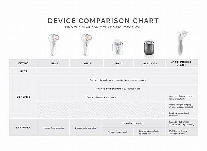 Clarisonic Mia 2-2025 Facial Cleansing Brush, Sonic System, 2-Speed, 2025 (Pink)