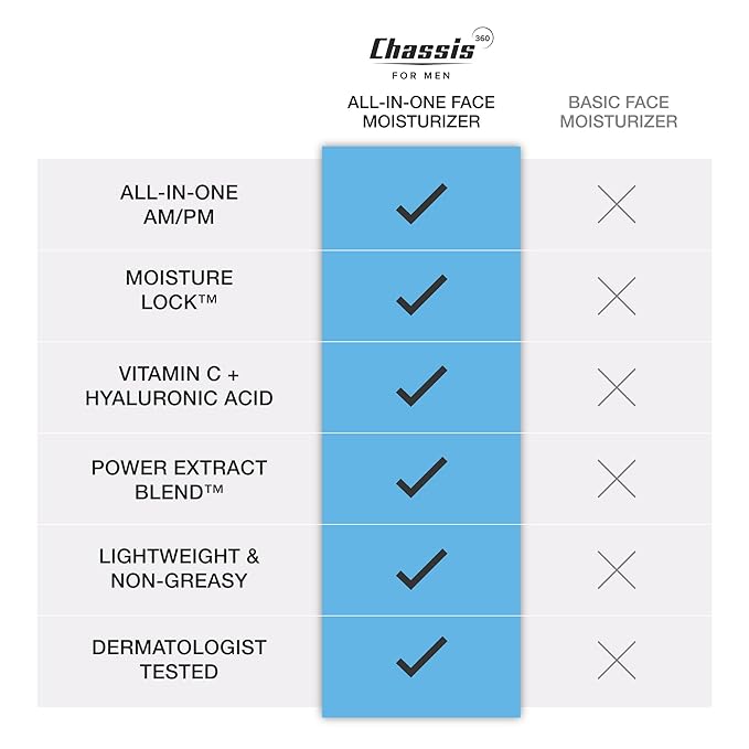Chassis 360 All-In-One Face Moisturizer - Hydrating Face Moisturizer for Men with Vitamin, Niacinamide C & Hyaluronic Acid - Free From Phthalates, Parabens & Retinol - Facial Lotion- 3.4 Fl Oz