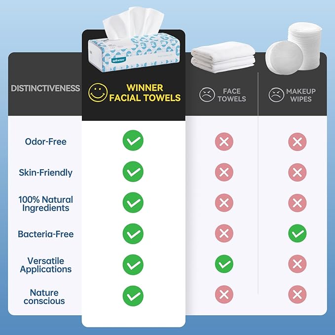 Winner Soft Face Towels, 100% USDA Biobased Facial Towels, 2 Packs per Case, 12 Bags Total