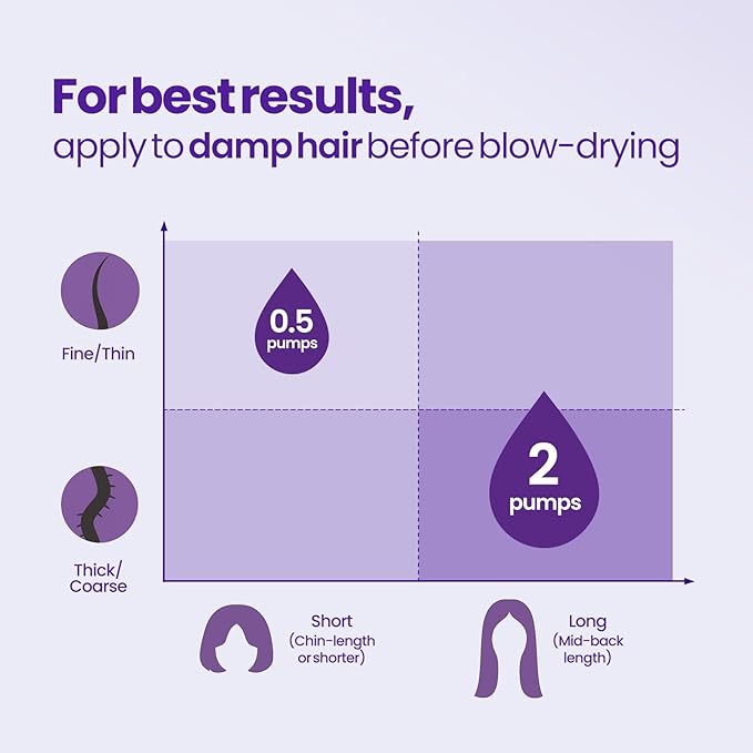 Mise En Scene Perfect Serum Magic Straight Set - Magic Straight Serum 2.71 Fl Oz with Treatment 7.77 Fl Oz -Hair Taming Oil for Frizzy | Heat Protectant |Straightening Fixing | Humidity Hair Products