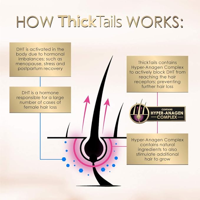 ThickTails Hair Growth Shampoo & Conditioner Set – Biotin, Caffeine, Saw Palmetto & Botanical Extracts – Sulphate-Free, Vegan Formula for Fuller-Looking Hair – Supports Scalp Vitality & Strength