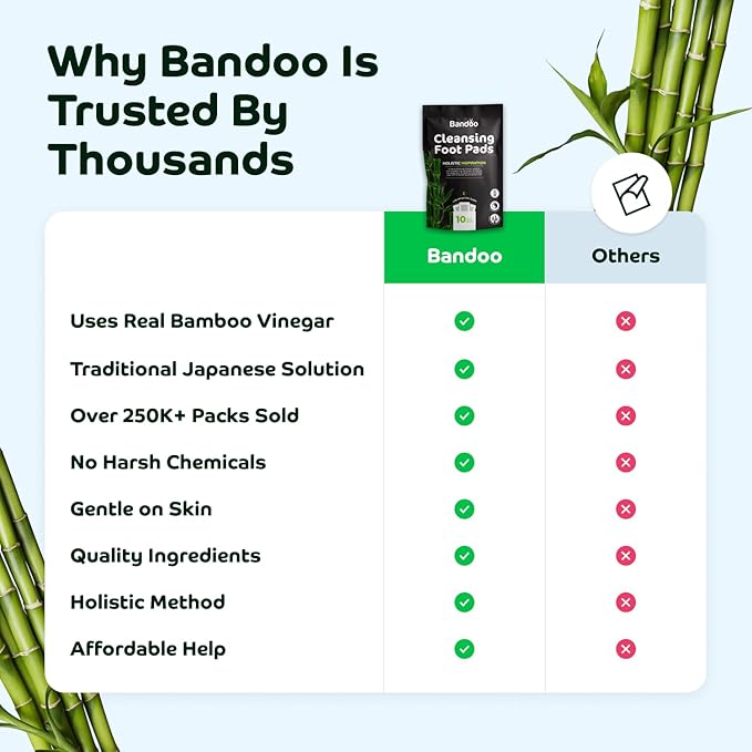 Bandoo Original Foot Pads | Premium Natural Foot Care Pads with Bamboo Vinegar & Tourmaline | Comfortable Overnight Foot Application | for Men & Women | 10 Pads