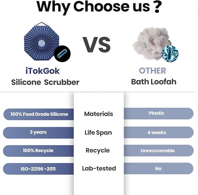 iTOKGOK® 2-in-1 Silver-Infused Silicone Body Scrubber, Double-Sided Design Body Brush Body Scrubber Exfoliating Body Brushes for Sensitive Skin for Showering, Silicone Loofah - Blue
