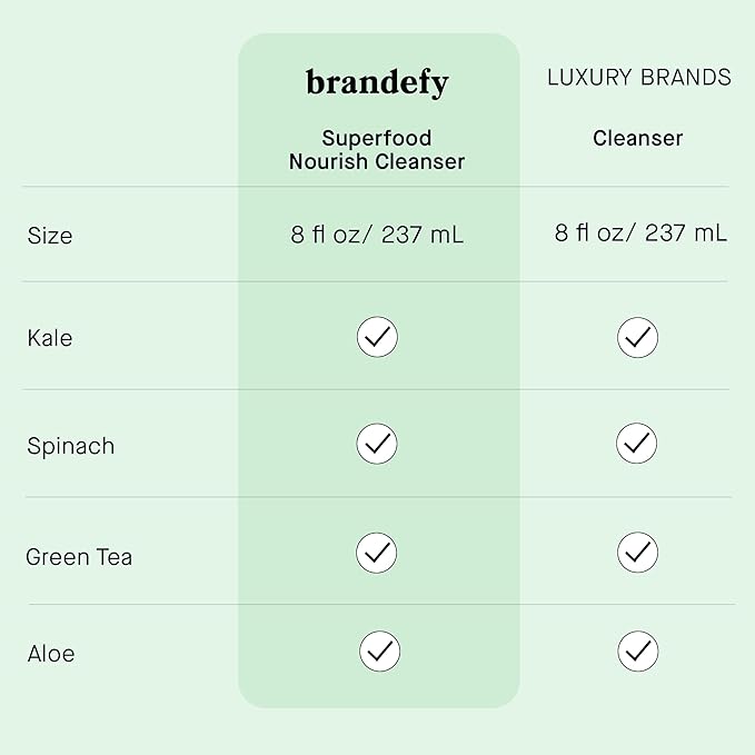 Brandefy Superfood Face Wash & No Needles Niacinamide Serum Duo - Cleanser w/Kale, Green Tea, Spinach, Vitamin C, E, K2 and Serum w/Hyaluronic Acid - Soft, Smooth, Firm & Dewy Skin