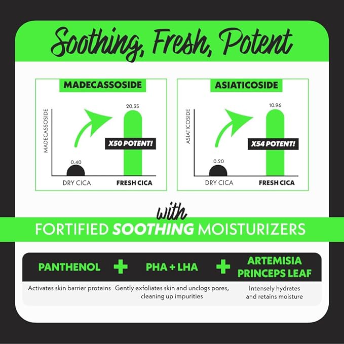 Fation Nosca9 Soothing Toner S | 2% PHA & LHA Exfoliating Toner for Sensitive Skin | Moisturizing, Hypdrating & Quick Absorption Korean Skincare (Pack of 1, 6.76 Fl Oz)