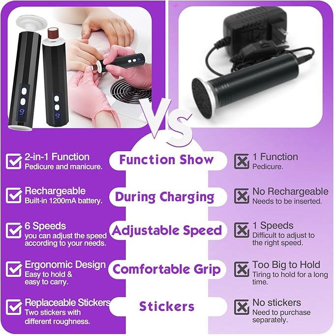 Electric Foot Callus Remover, Professional Pedicure Kit for Women & Men - Electric Foot File with Speed Adjustment & Rotation Control for Feet Care, Includes 20Pcs Sandpaper + 10Pcs Barrel Sandpaper