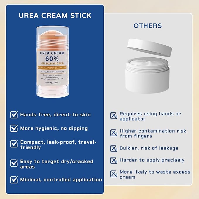 2.65 oz - 60% Urea with 2% Salicylic Acid Foot Hand Cream Stick - for Calluses Dry Hands, Elbows, Knees, Feet & Heels, 60 Percent Urea Lotion for Feet Maximum Strength - Hydrates & Softens Dry Skin